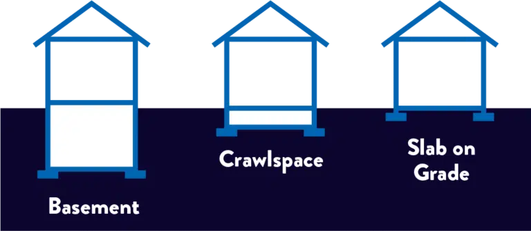 a diagram of a basement crawlspace and slab on grade