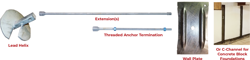 a drawing of various types of anchors including threaded anchor termination