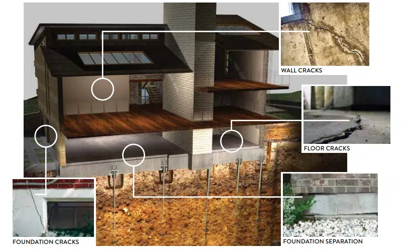 foundation repair points